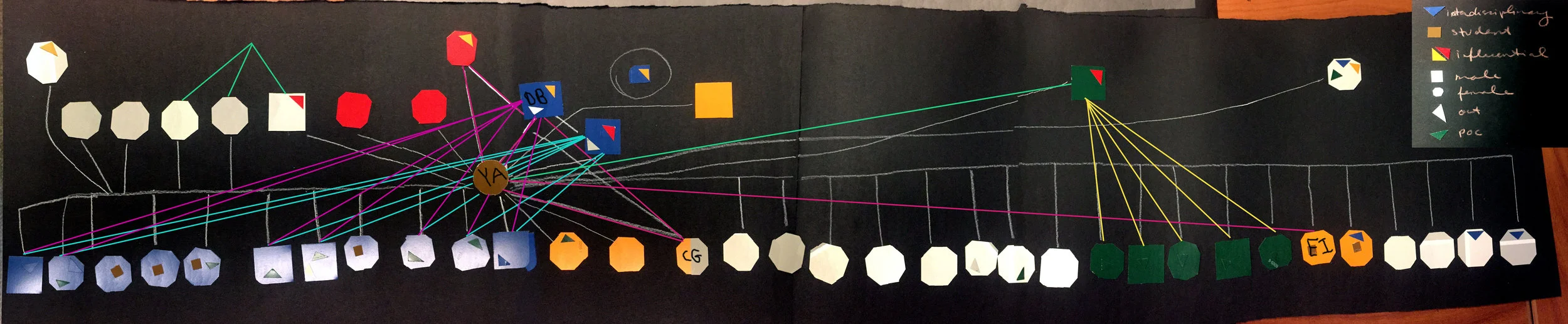 SupervisionGenogramV4.jpg