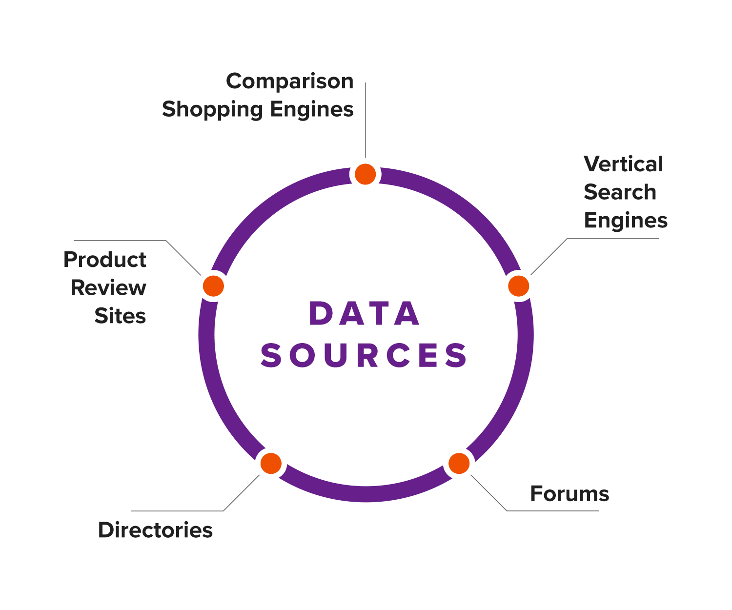 data sources.png