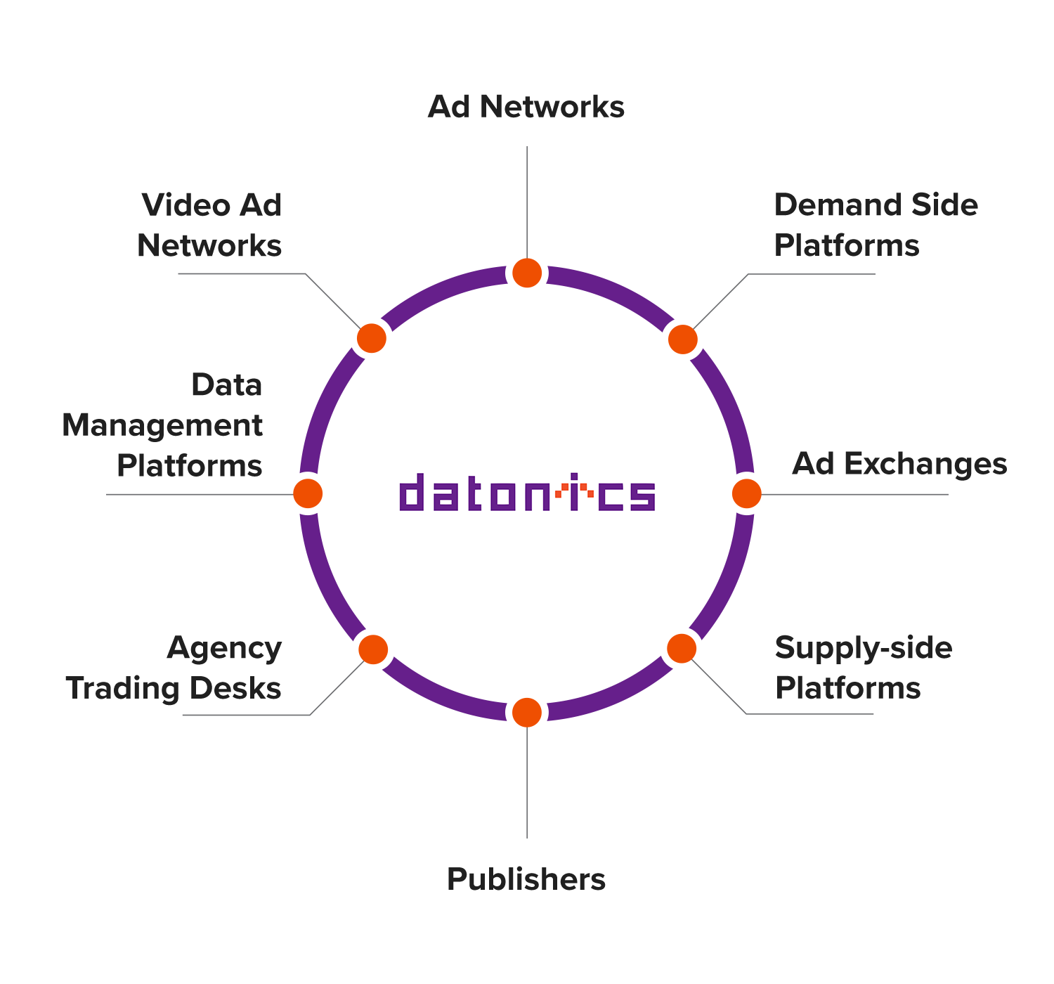 DSPs Datonics chartv2.png