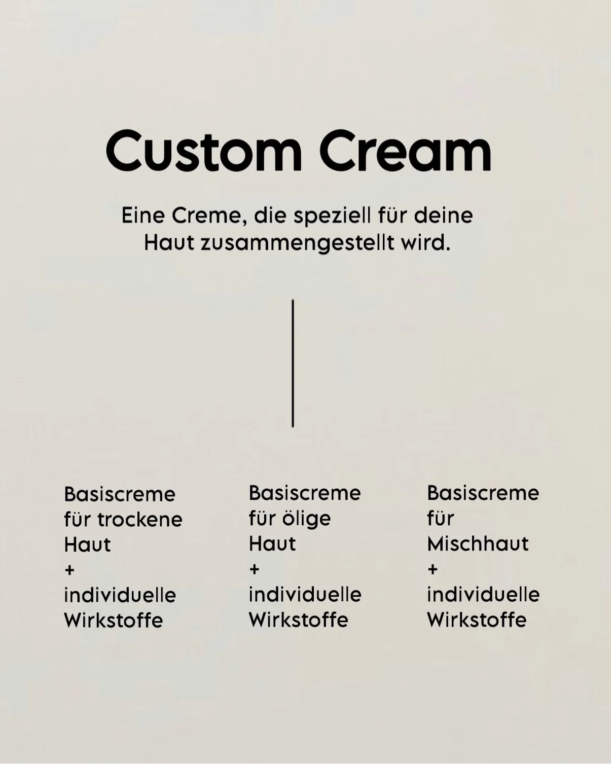 Individuelle Creme für verschiedene Hauttypen mit maßgeschneiderten Wirkstoffen für optimale Hautpflege