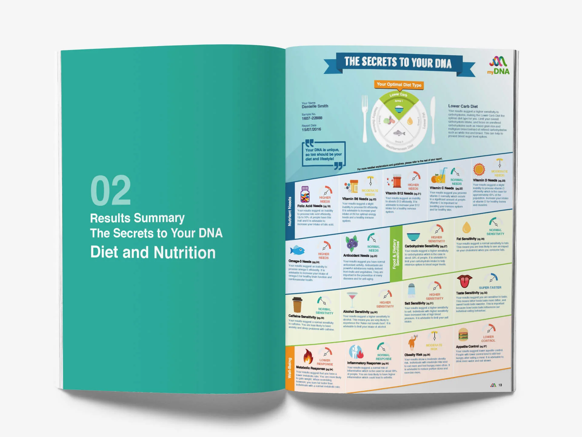 thumb_mydna_report_3.jpg