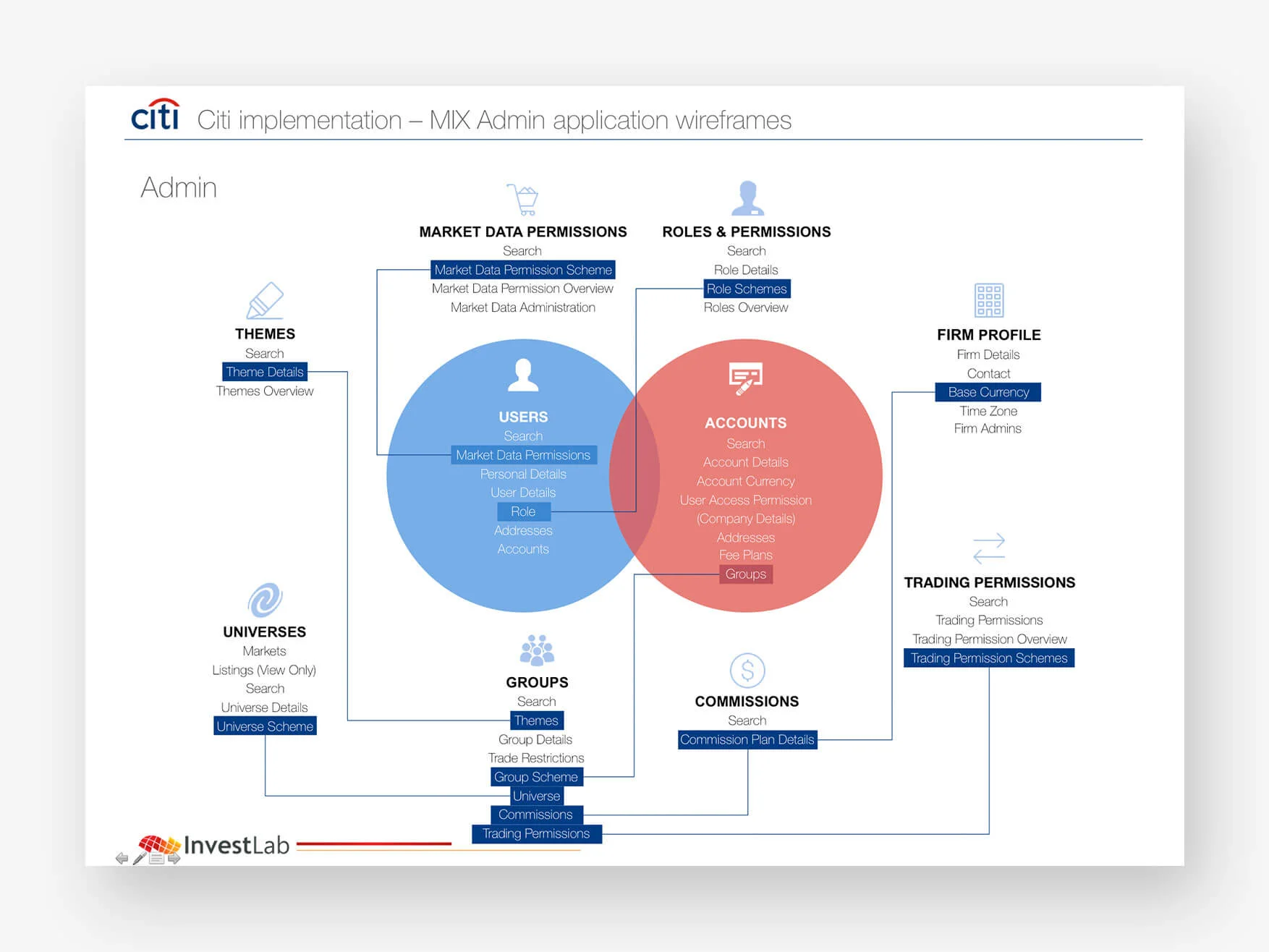 thumb_investlab copy.jpg