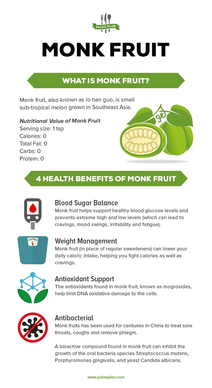paleo plan monkfruit.jpg