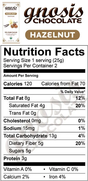 Hazelnut-Nutrition-Facts.jpg