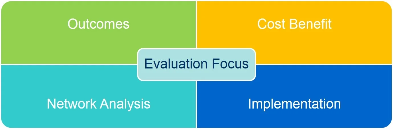 evaluation focus.jpg2.jpg
