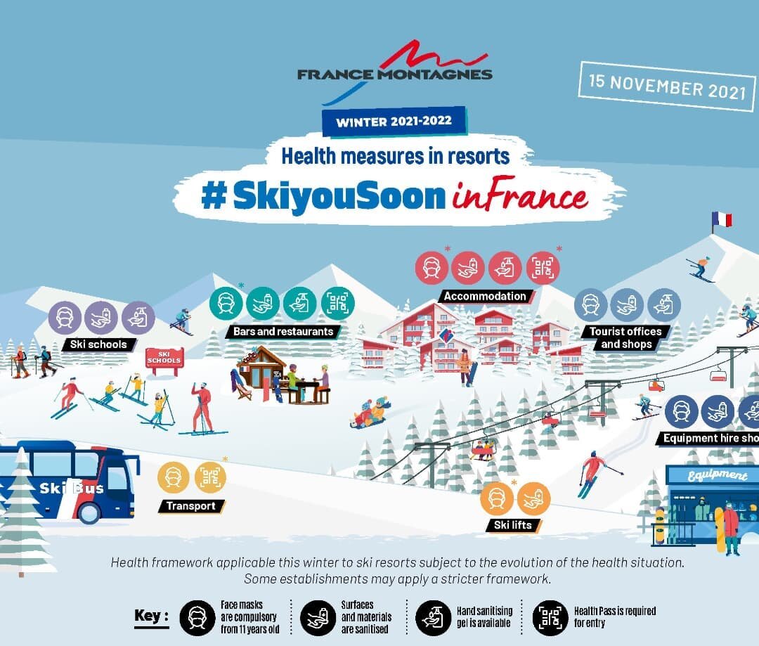 With #Ski #Resorts throughout #France opening for the #Winter season and as Skiers and Snowboarders return to the #FrenchAlps for the first time since 2020 for their #Ski and #Snowboard #Holidays, the #FranceMontagnes infographic highlights all of th