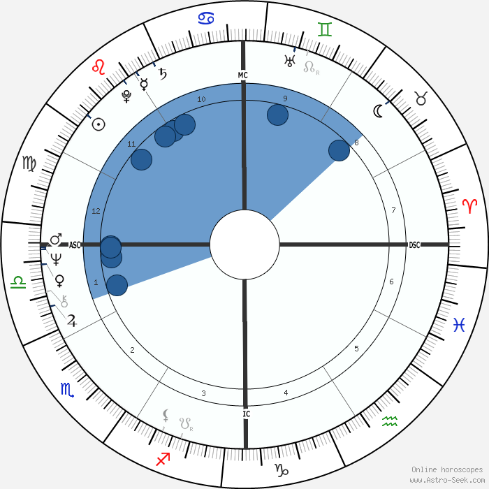 horoscope-chart3-700__radix_bill-clinton_19-8-1946_08-51.png
