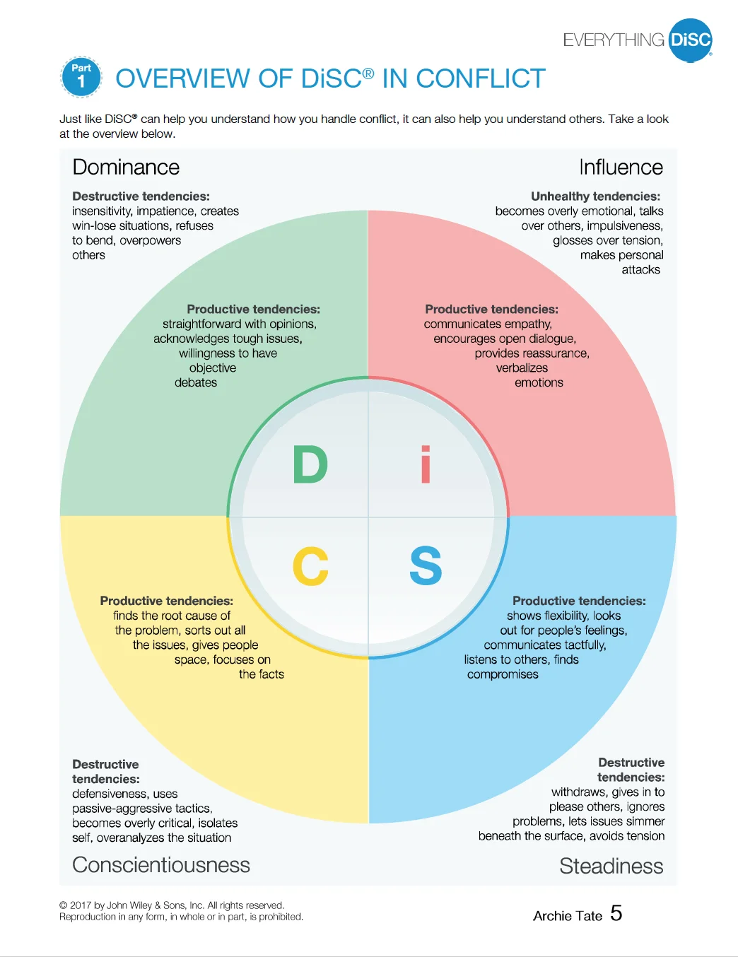 Overview of DiSC in Conflict p5.jpg