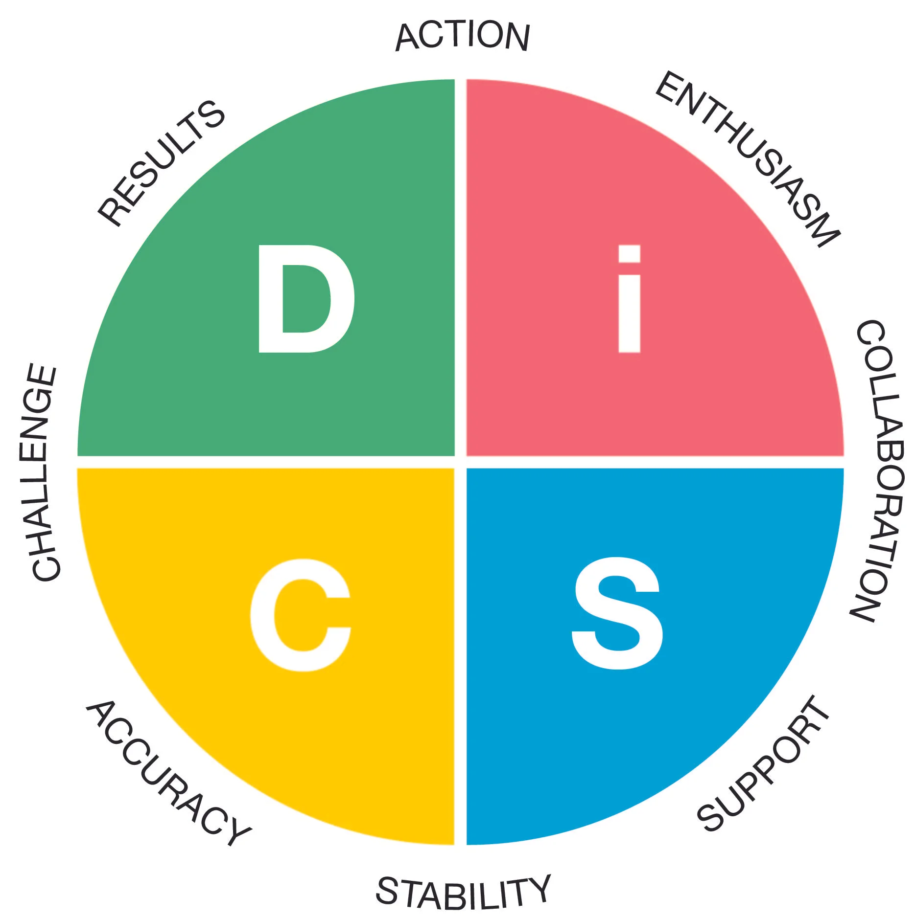 Showcase: Everything DiSC® – The Culture Catalyst™ - Irvine
