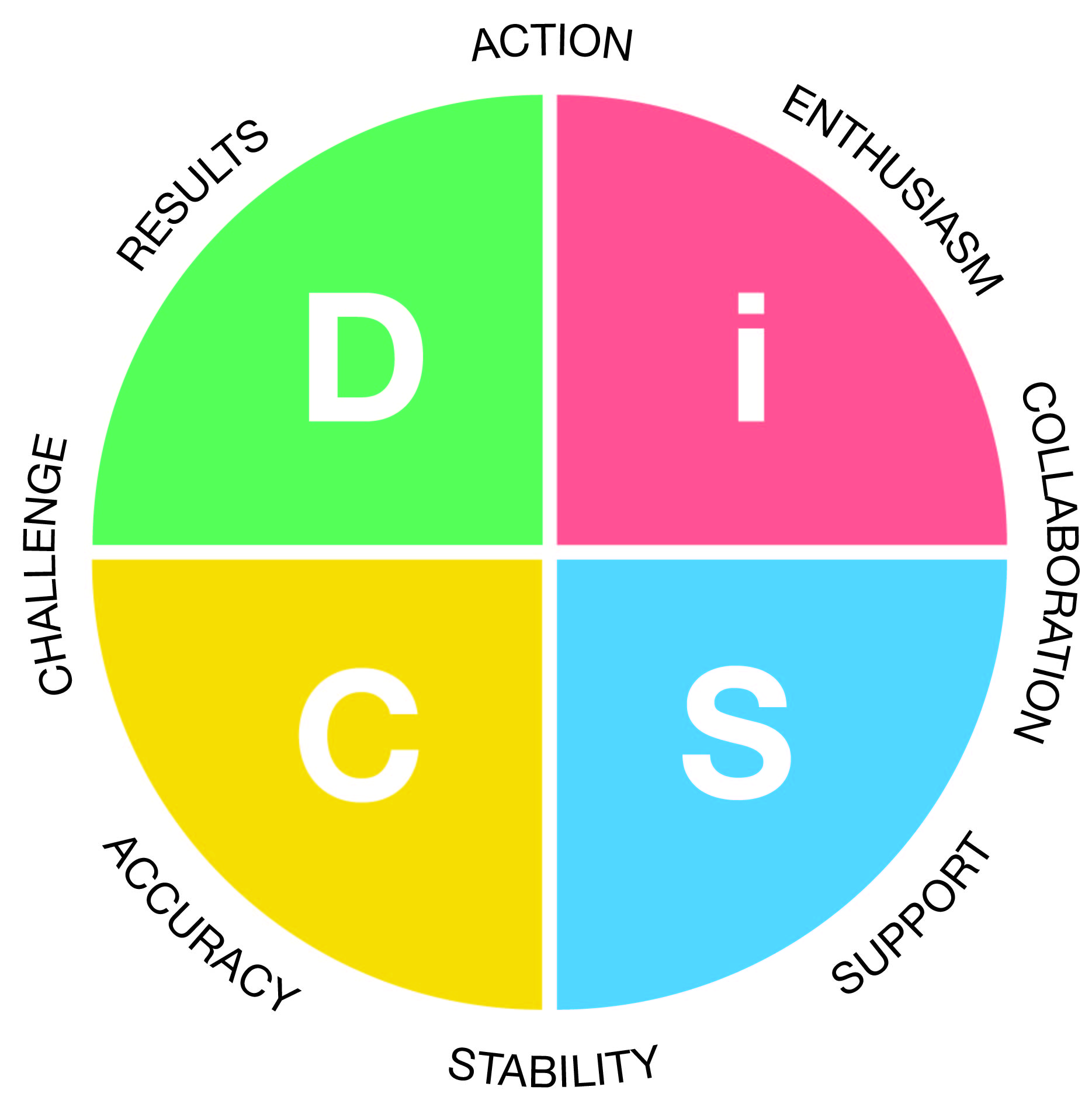 Showcase: Everything DiSC® – The Culture Catalyst™ - King of Prussia, PA