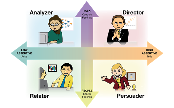 How your Behavioral Style Impacts the Way You Define the Topic &amp; Needs