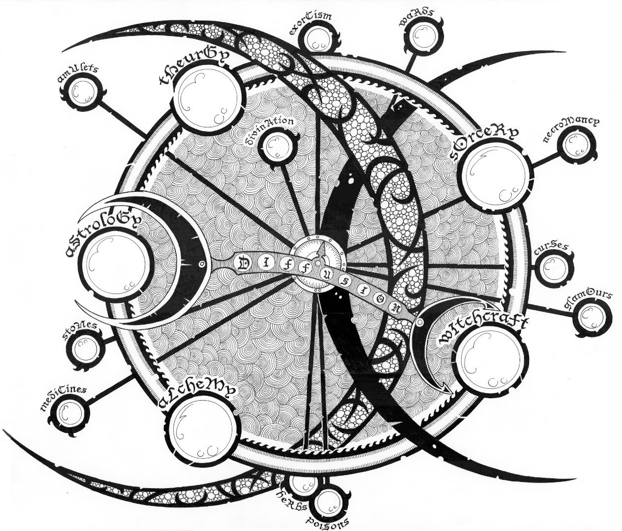 Diagram_of_the_Sciences_smaller.jpg