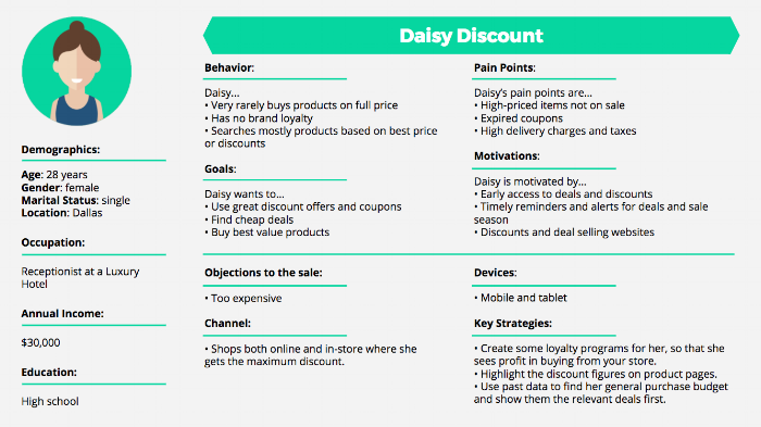 An example of an Ideal Customer Profile