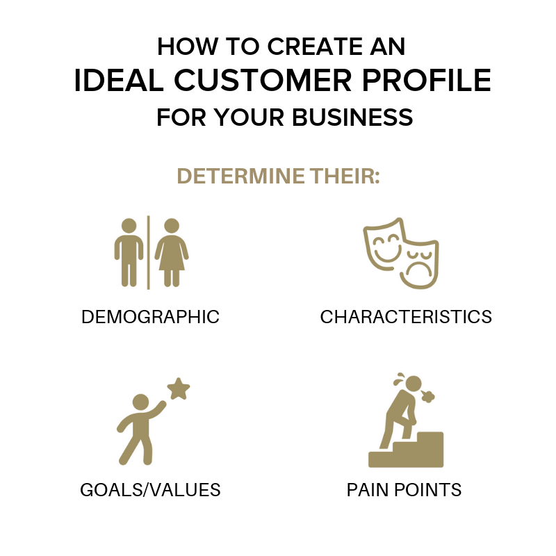 Graphic- How to create an ICP.png