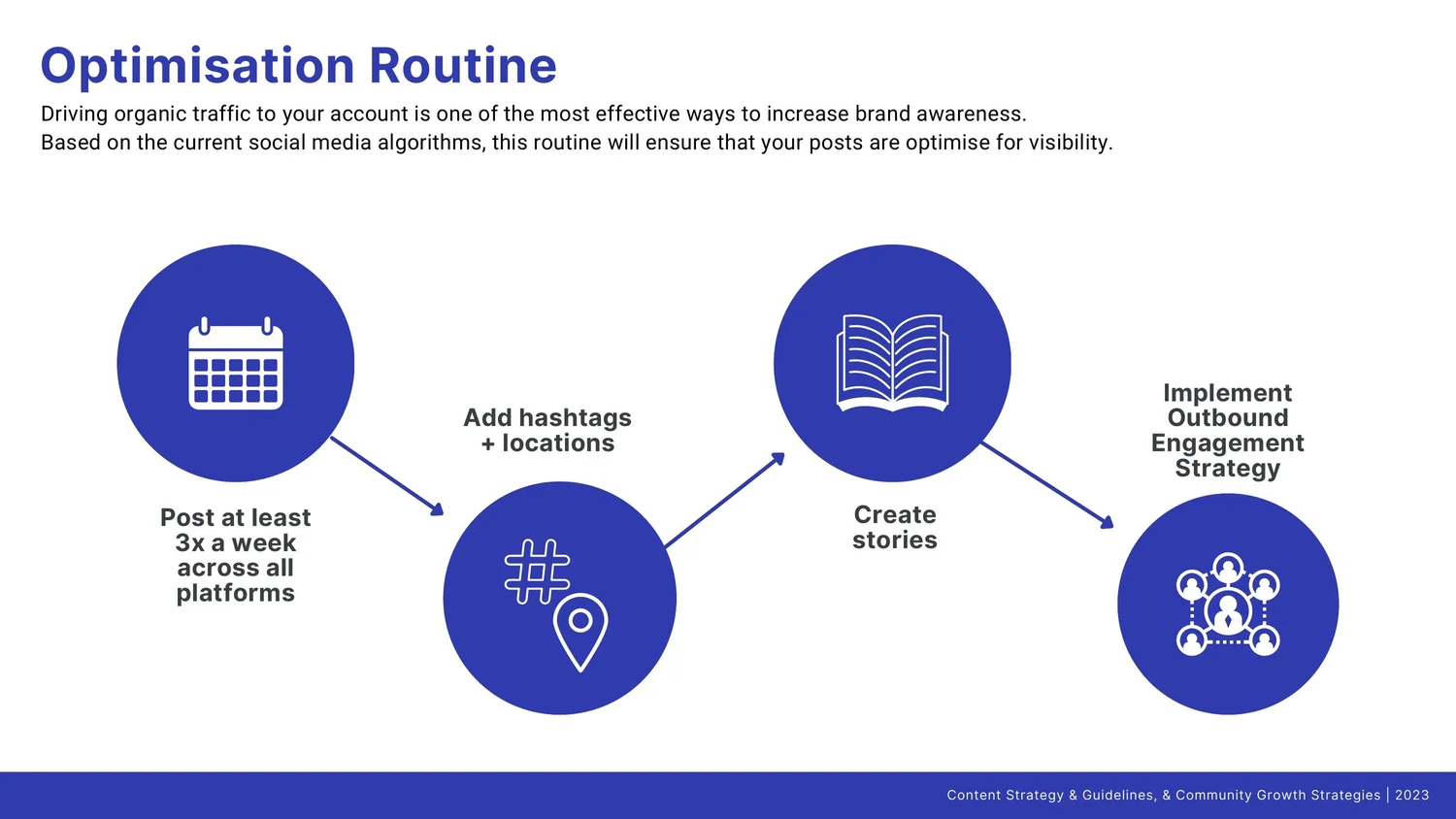 MindKit Weekly optimisation routine