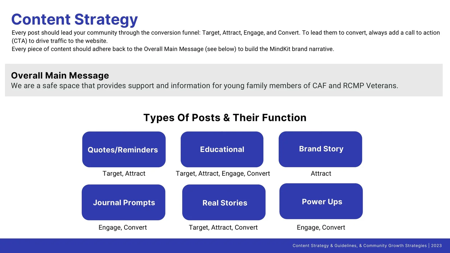 MindKit Content strategy: six post types and their roles