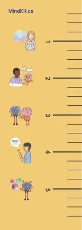 MindKit ruler bookmark, ruler side with MindKit characters