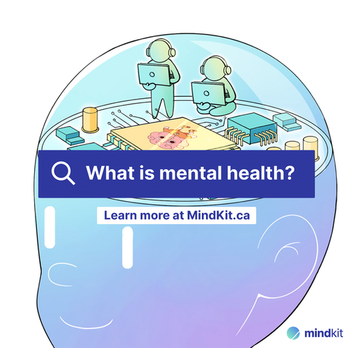 MindKit social post: What is mental health? (English)