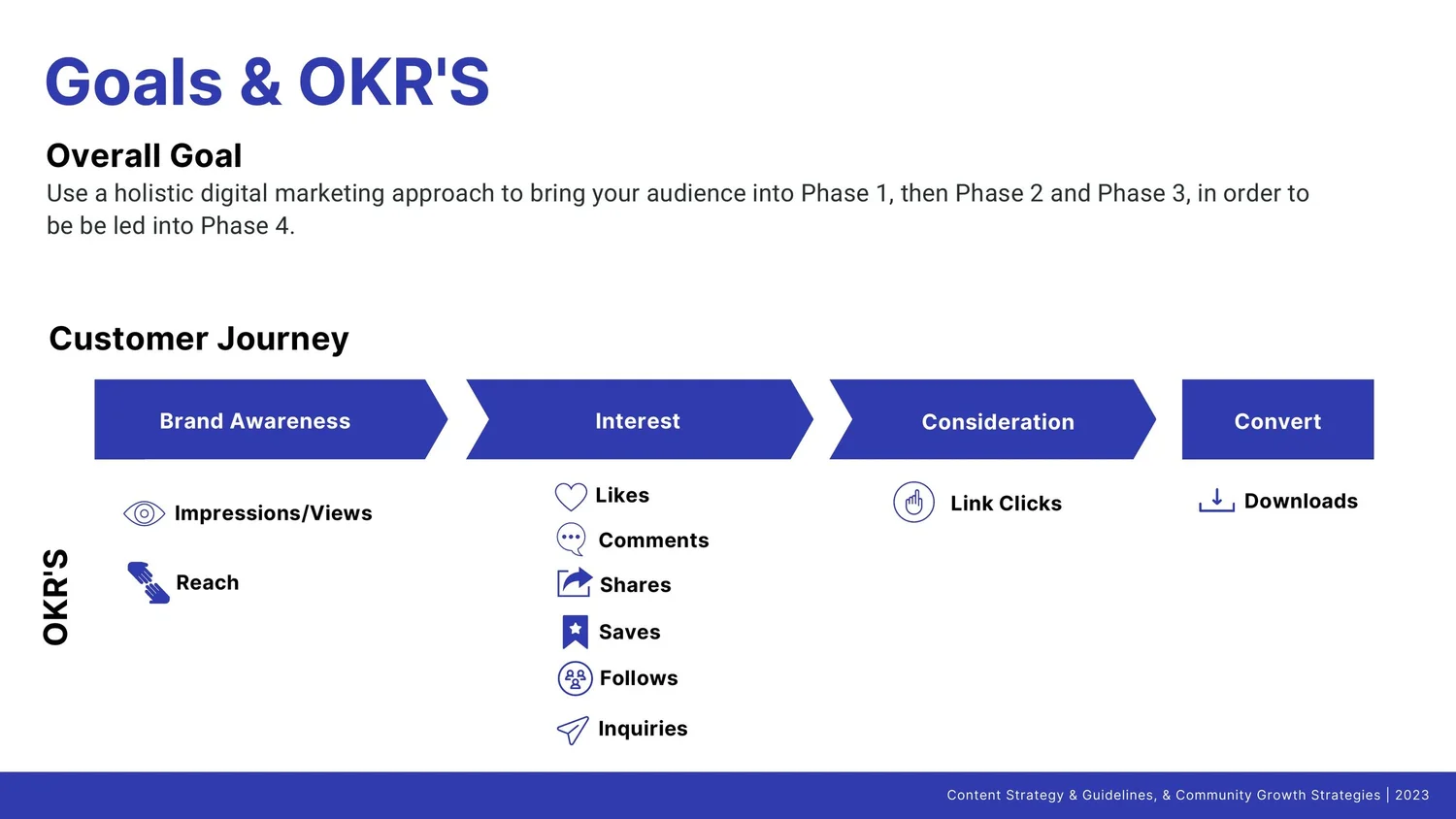 MindKit Goals and OKRs mapped to the customer journey