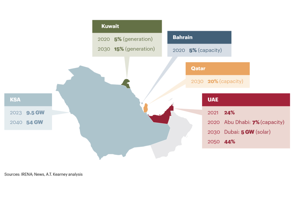 Middle East Energy Sector.001.jpeg