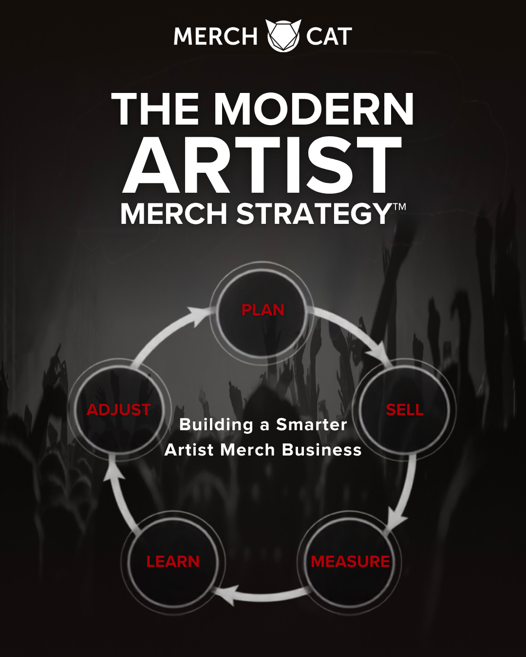 Building a Smarter Live Merch Business 