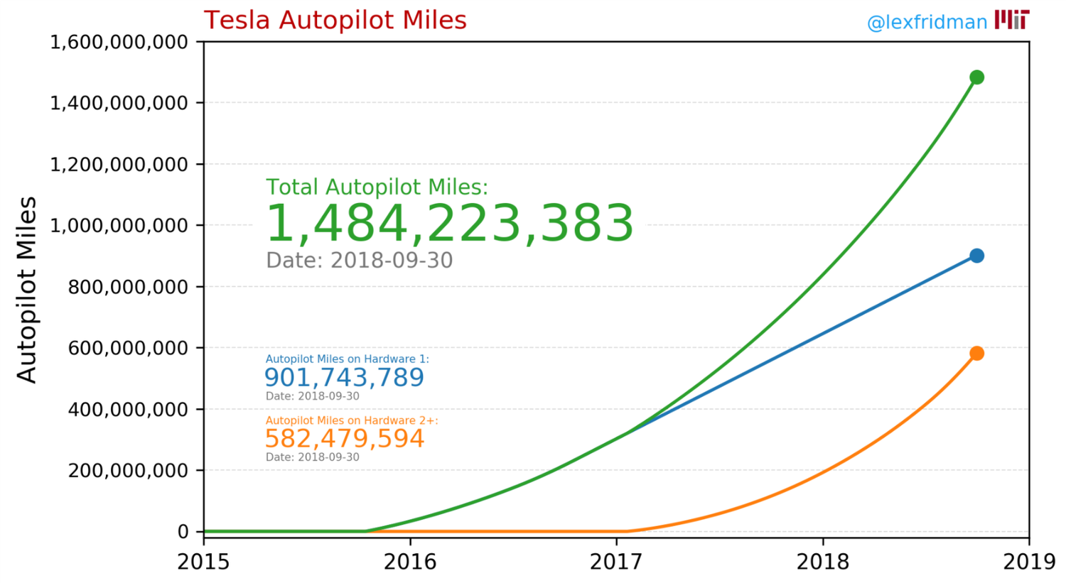 Welcome to the Arena: Tesla's Competition in the Race to Autonomy