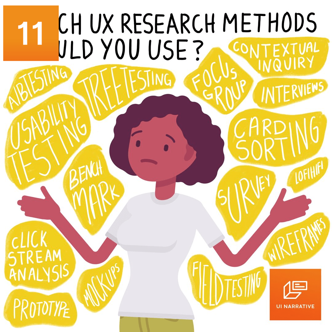 Which Ux Research Methods Should You Use Ui Narrative Product Design Ui Ux Inspiration Education