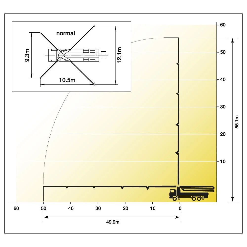 Putzmeister M56 TruckMounted Mobile Concrete Pump