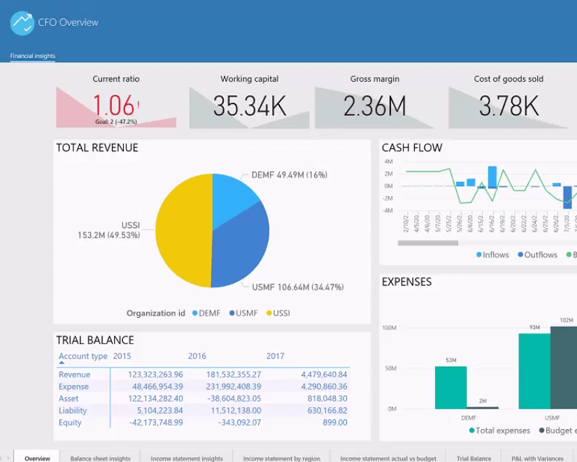 Power Bi Reports For Microsoft Dynamics vrogue.co