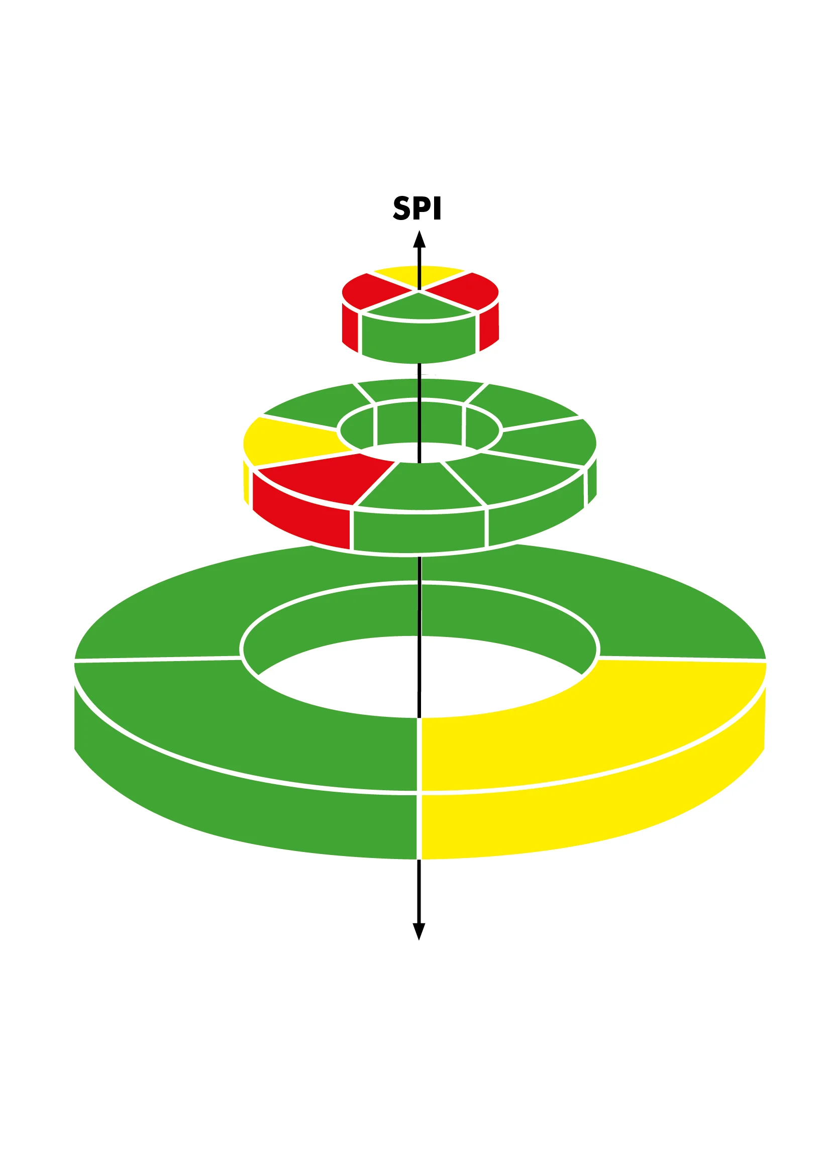 How the welfare measure Social Progress Index relates to the global goals from an socio-ecological perspective