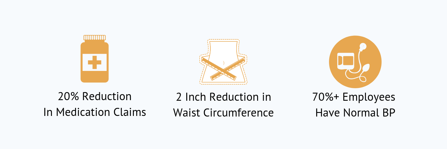 Client Results.png