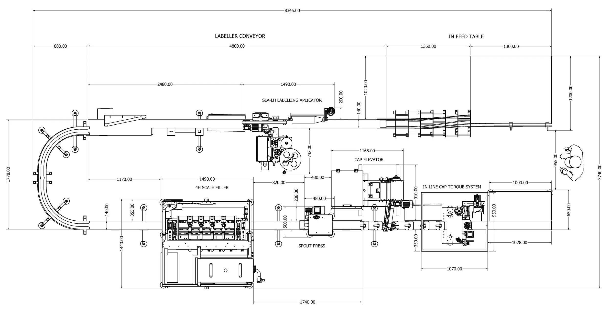 Filling, Capping, Labelling and Conveyor Specialists