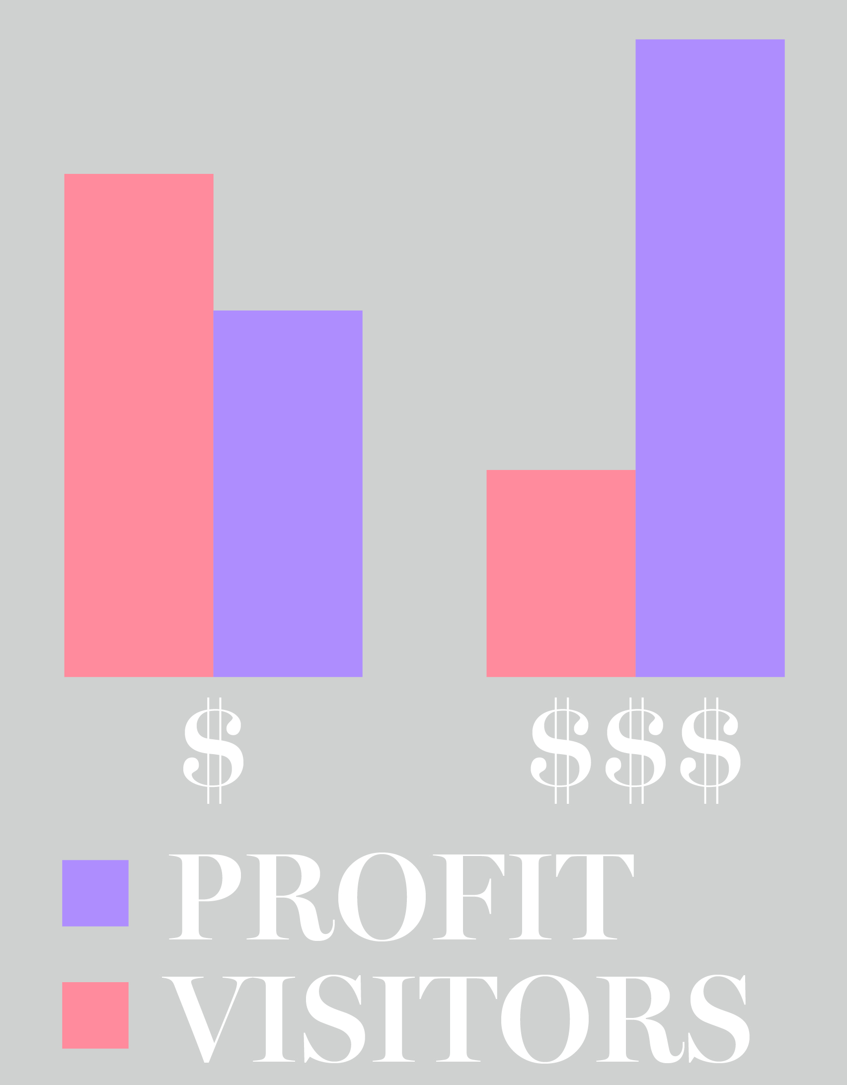 Less Clients but Better Services equals value #pricing #profit #roi