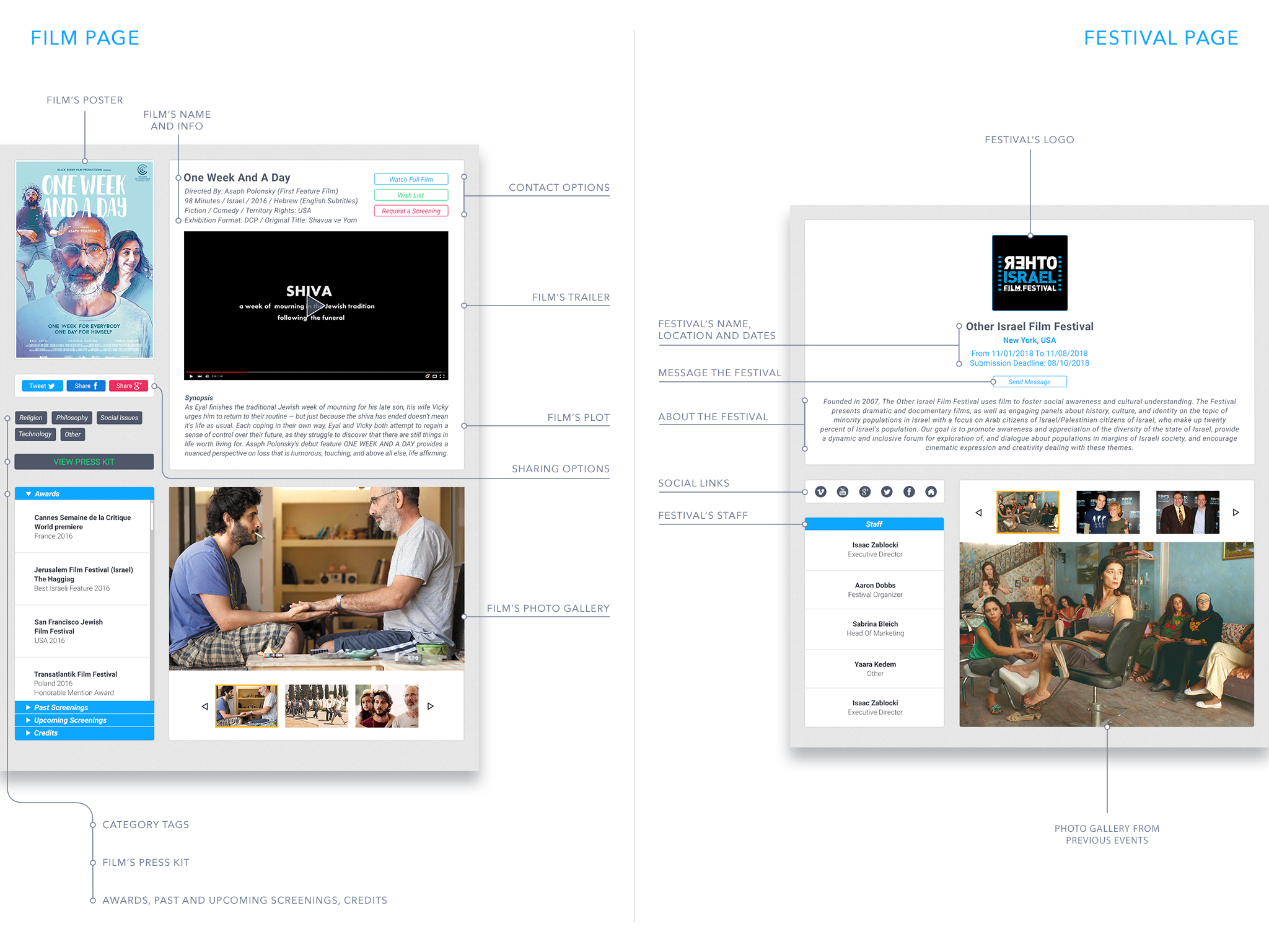 Connecting The Users