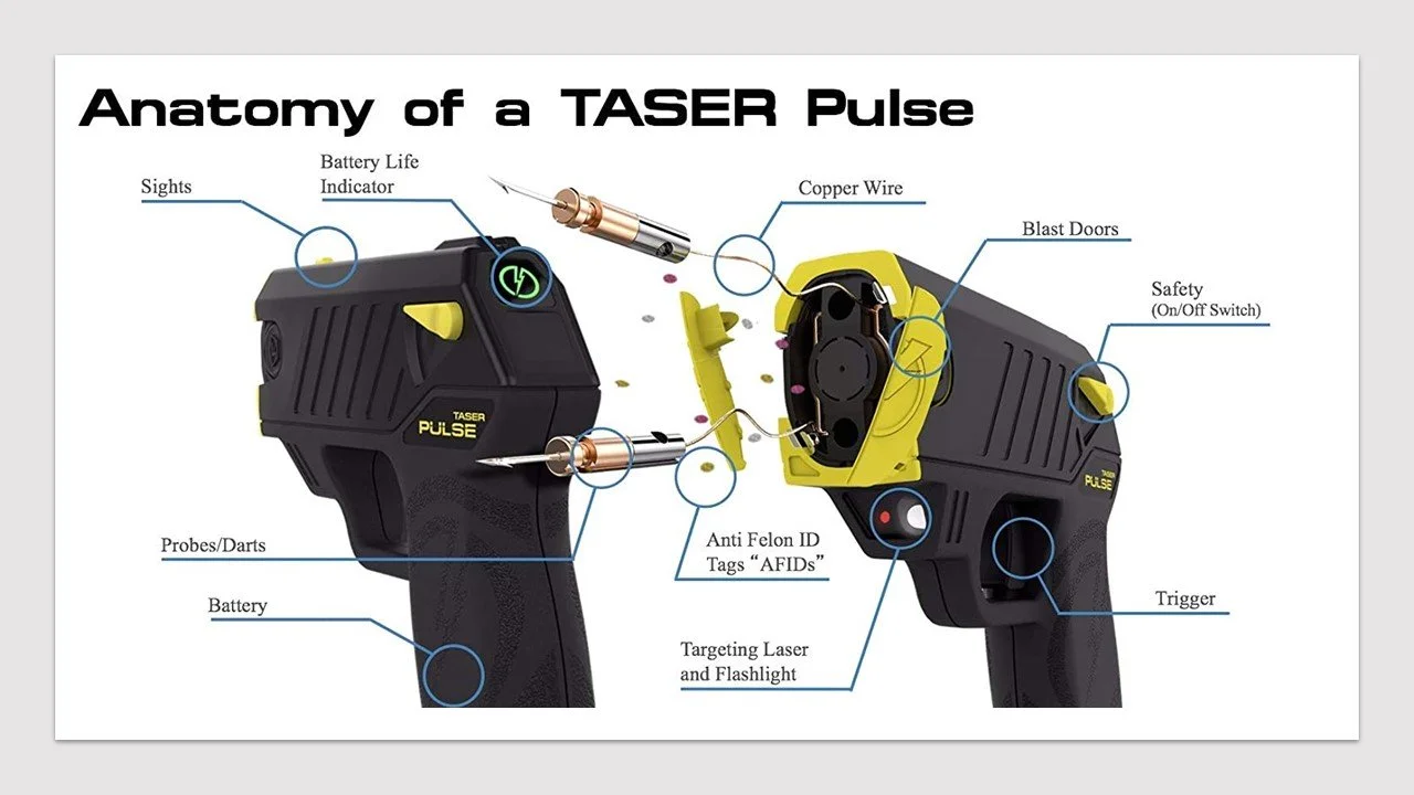 Stun Gun vs Taser — Prepare To Act