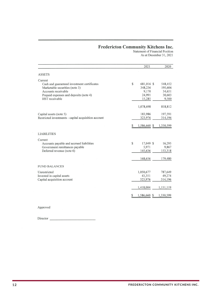 FCK Annual Report 2021 FINAL1024_12.png