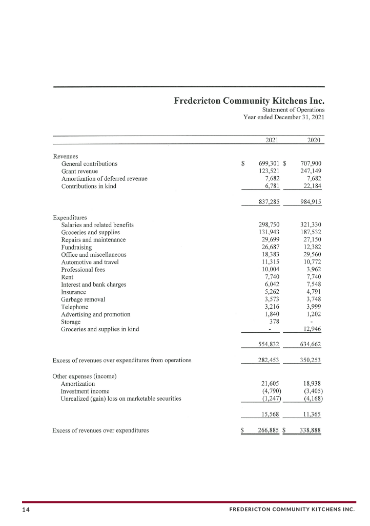 FCK Annual Report 2021 FINAL1024_14.png