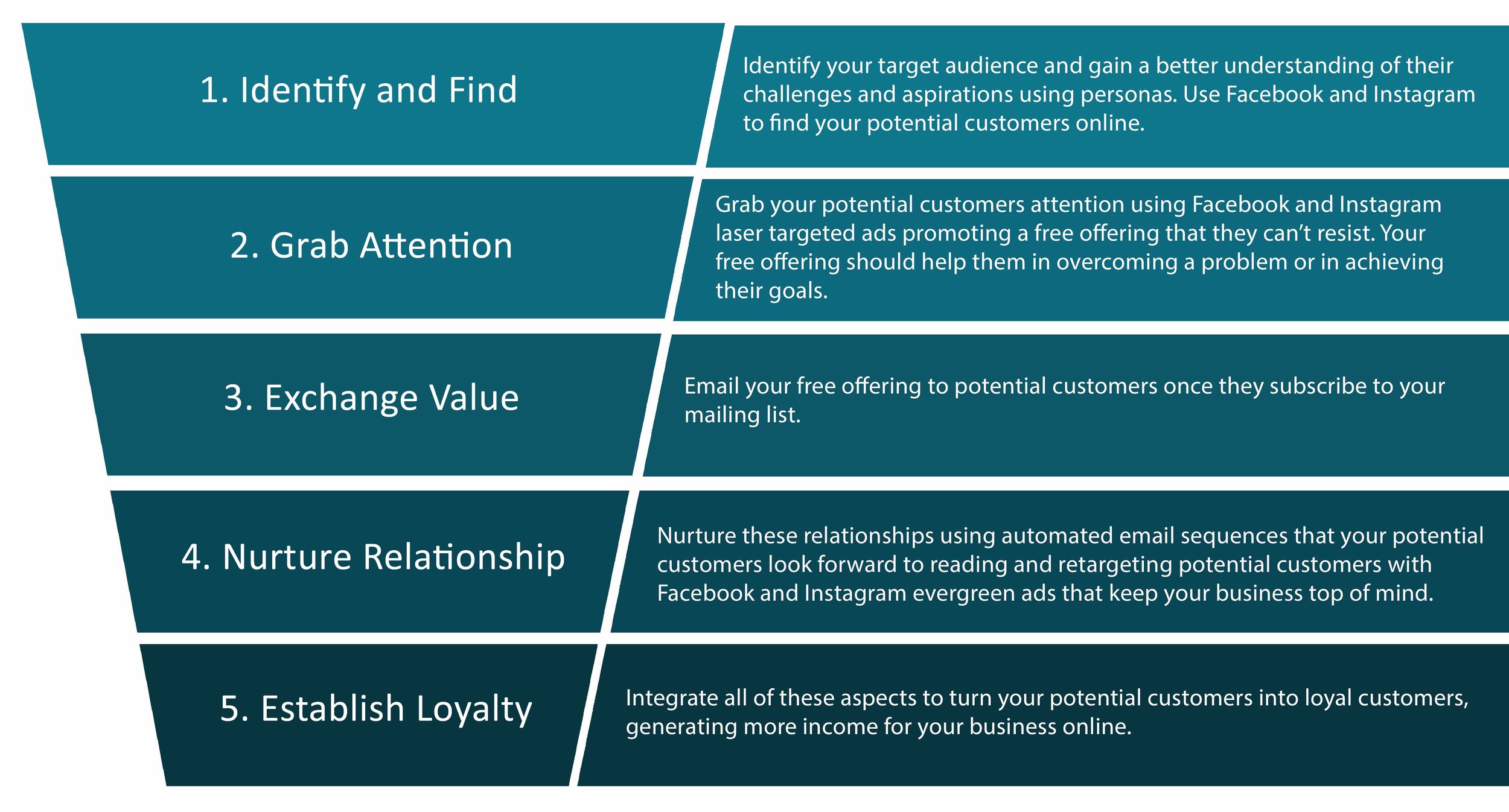 Sales+Funnel.jpg