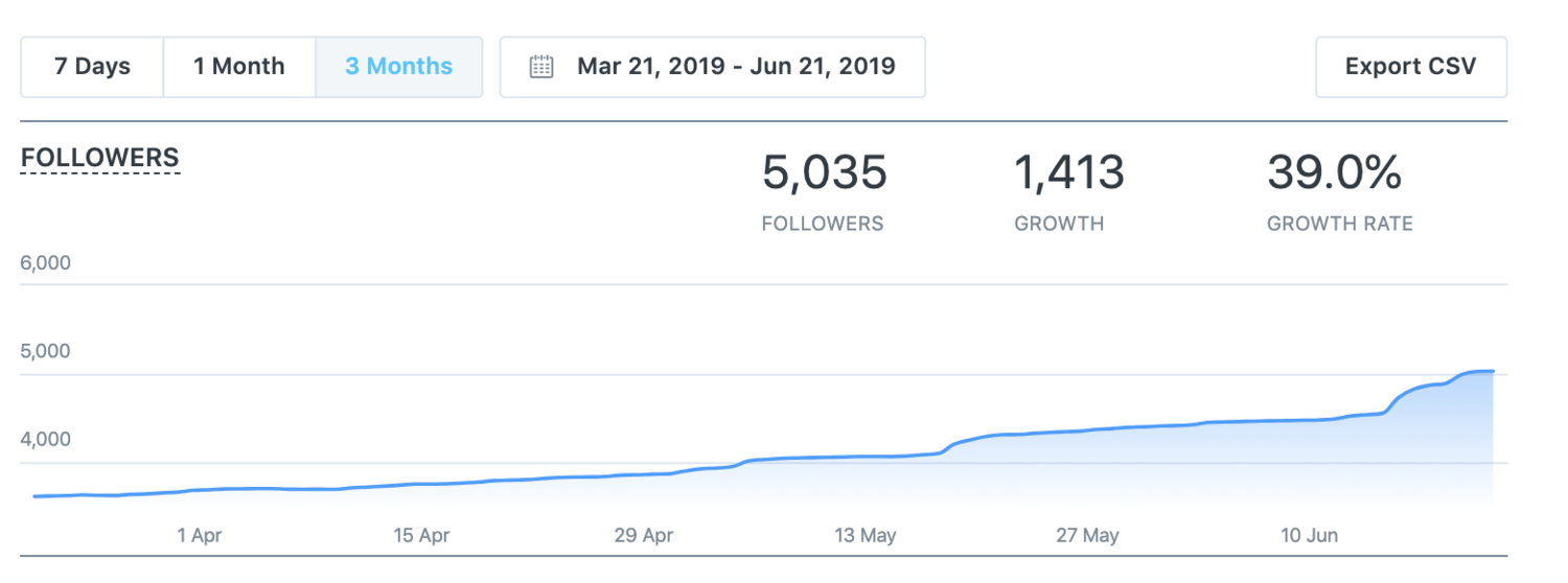 3+month+Instagram+Growthth.png