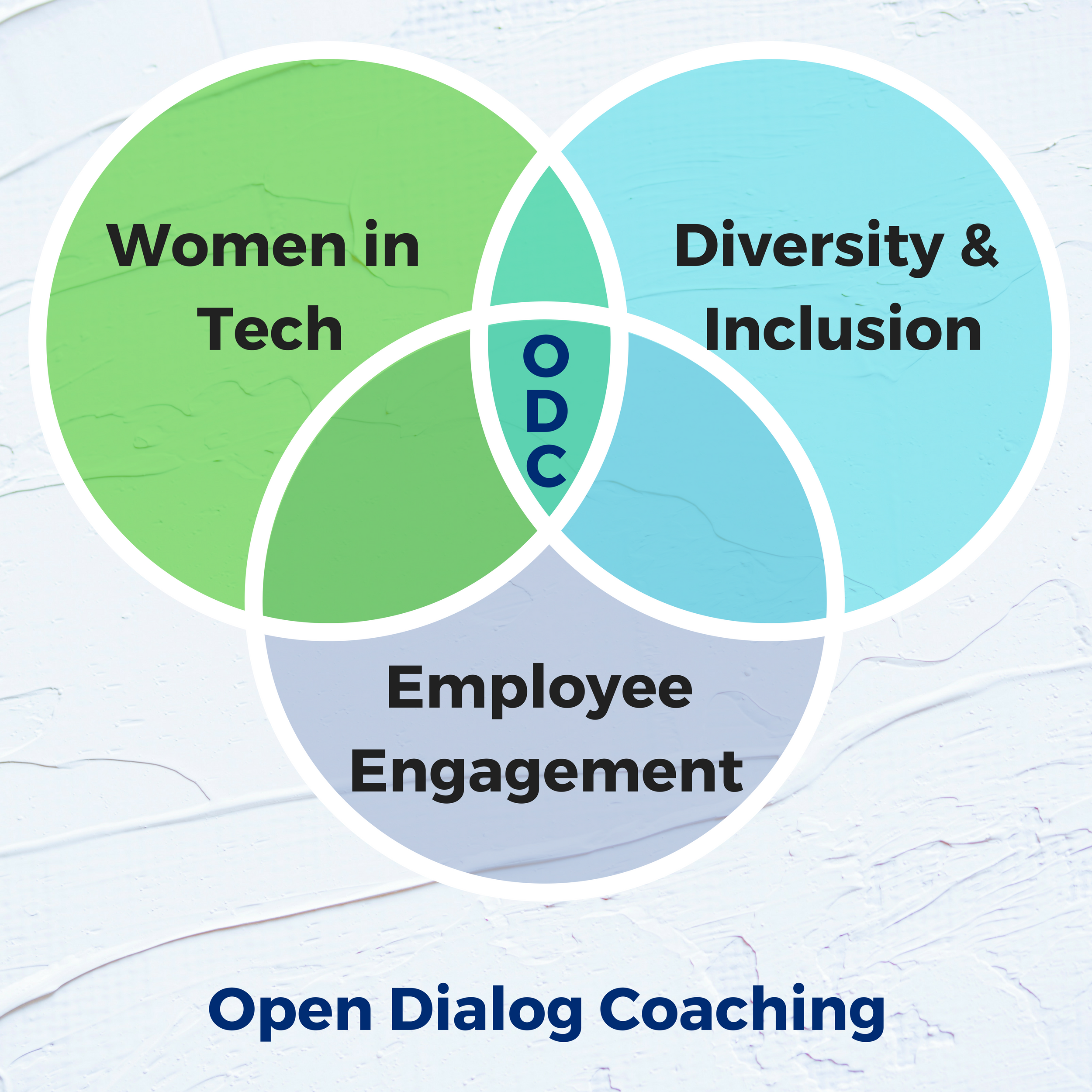 ODC Venn WIT.png