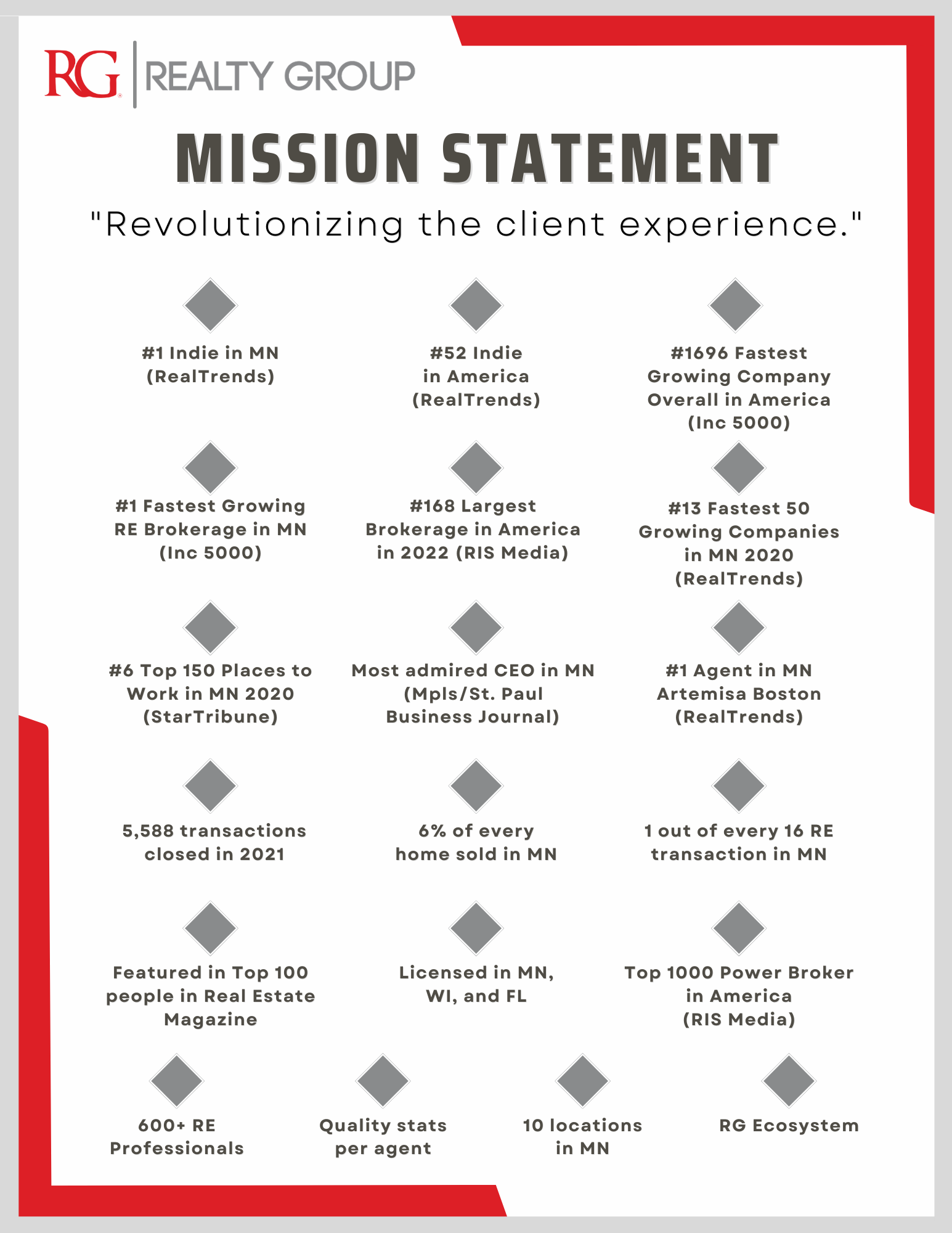 About RG — Realty Group