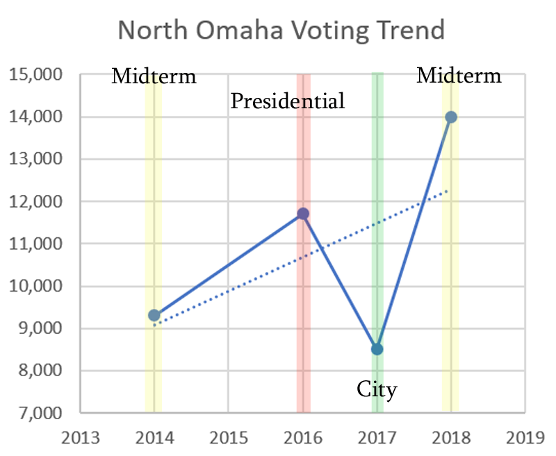 Election Trend.png