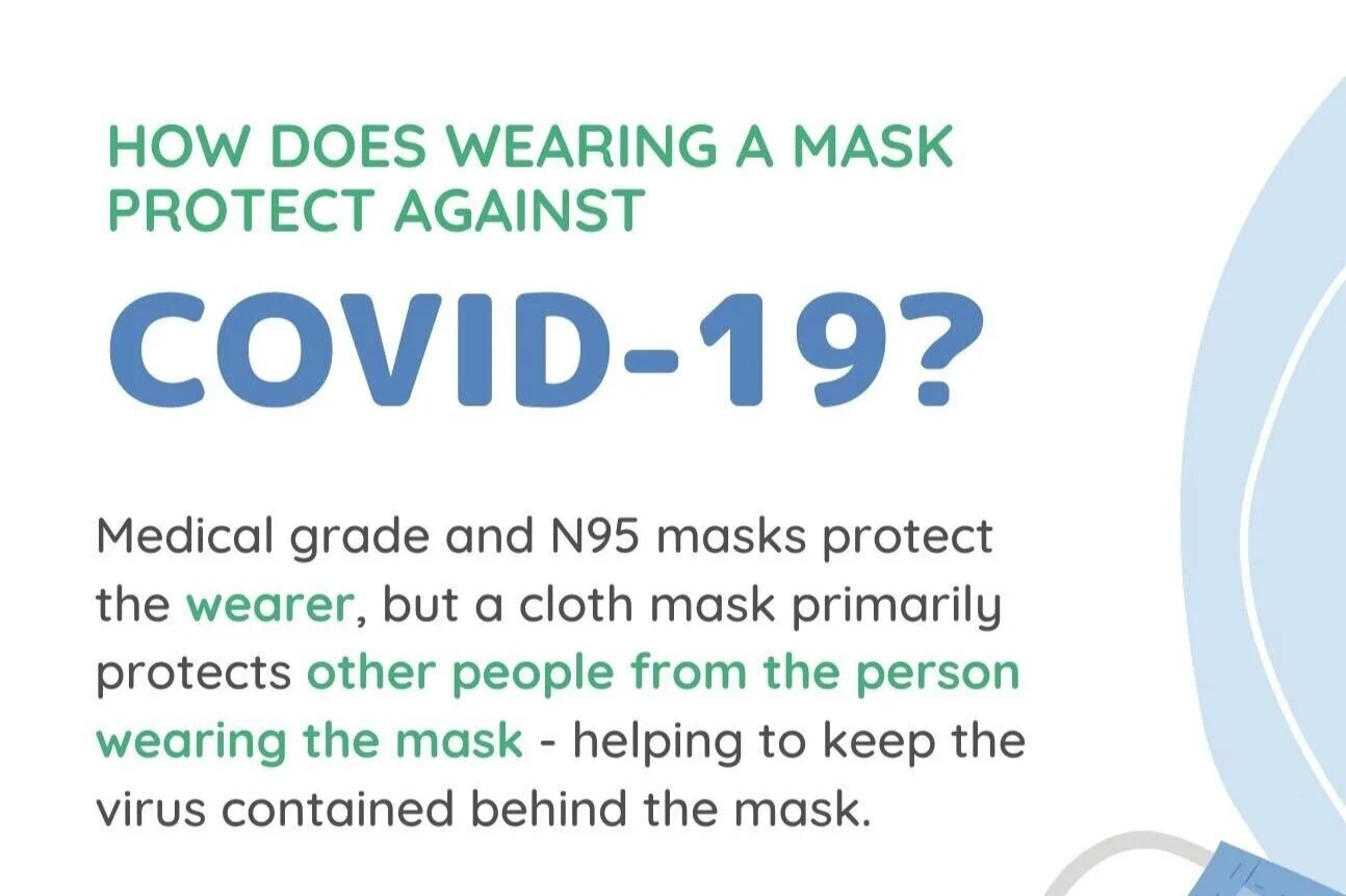 Do Masks Matter? Answers with Dr. John Lowe