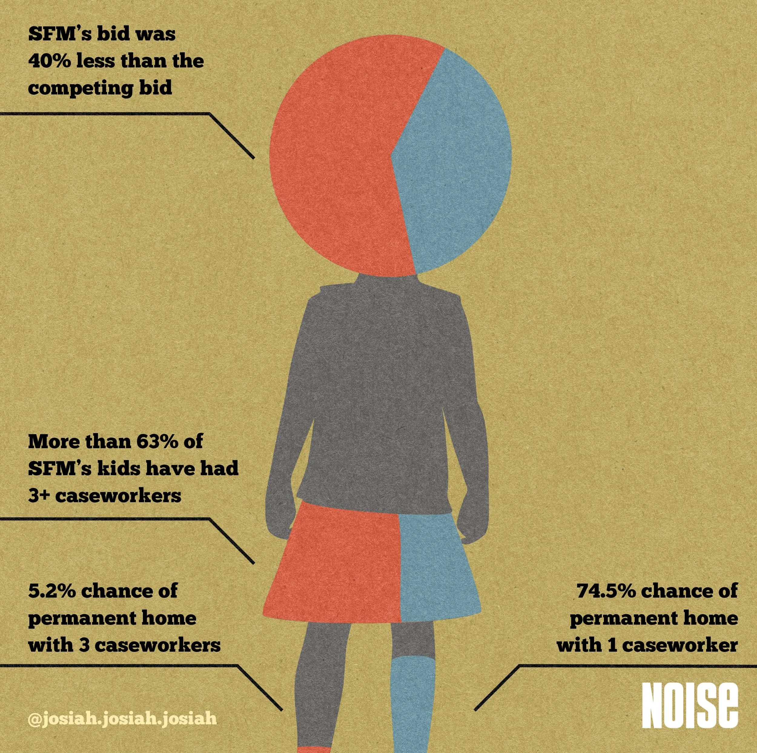 Looking Deeper into Statements of Saint Francis Ministries and DHHS Under Oath