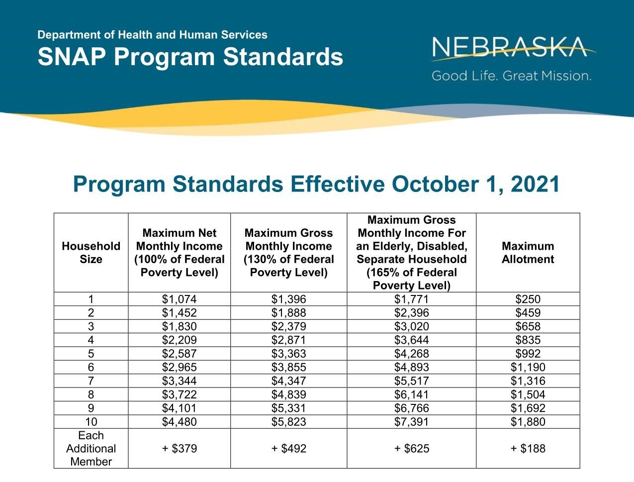 Work Training Program for SNAP Recipients — NOISE