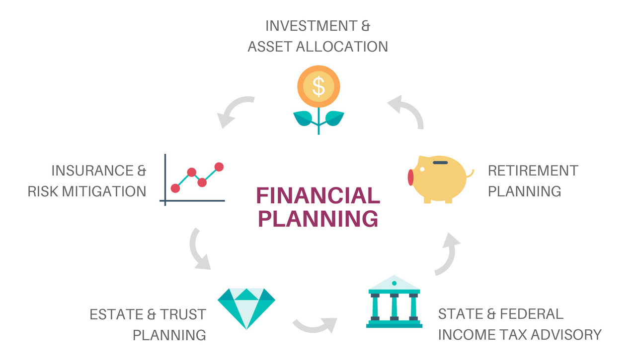 Investment & Asset allocation.png