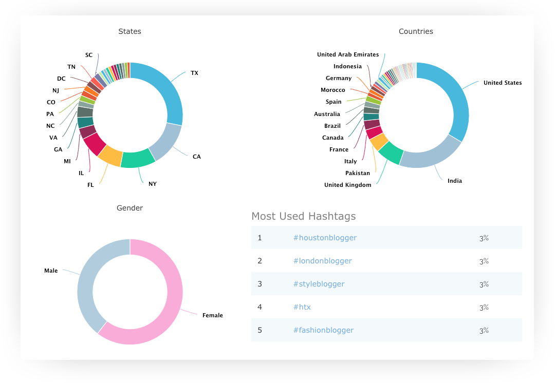 PLATFORM_Reporting_real-timeanalytics.png