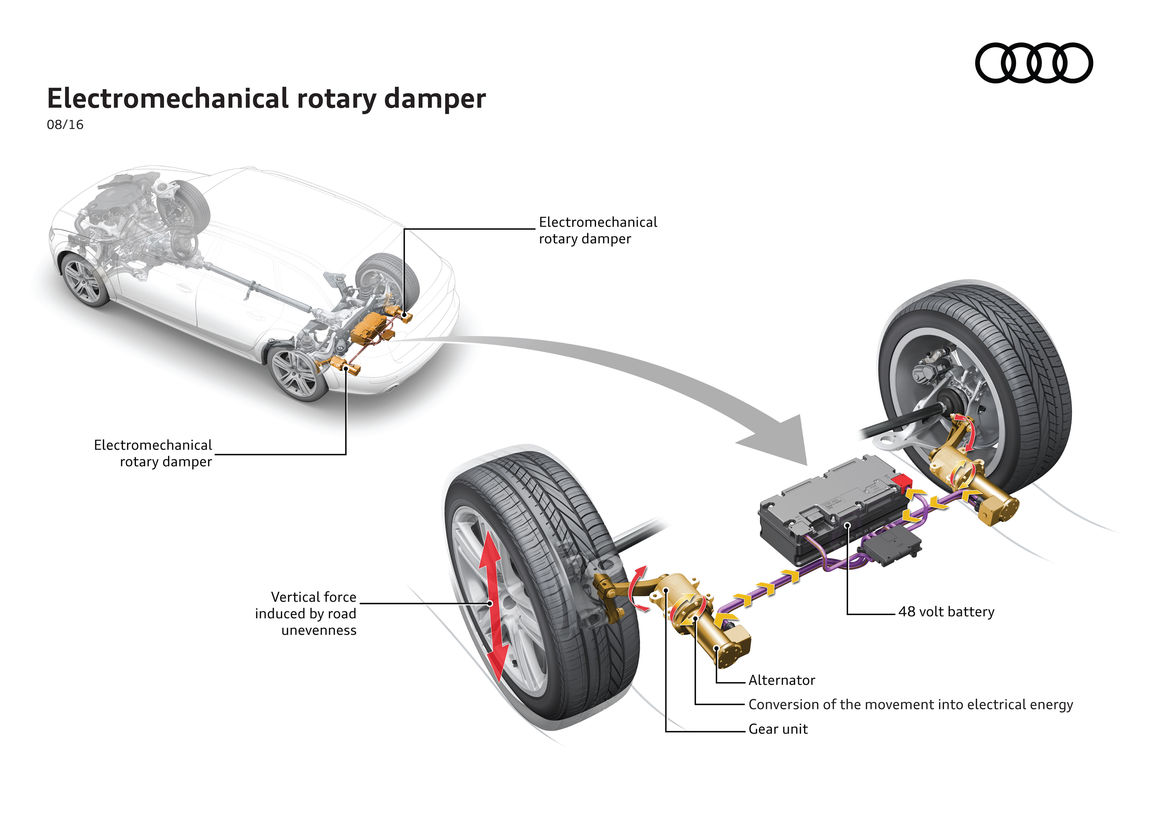 eROT diagram, per Audi’s website.