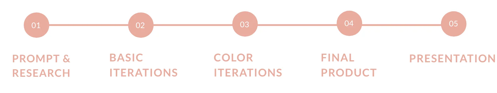 A1 - process.jpg