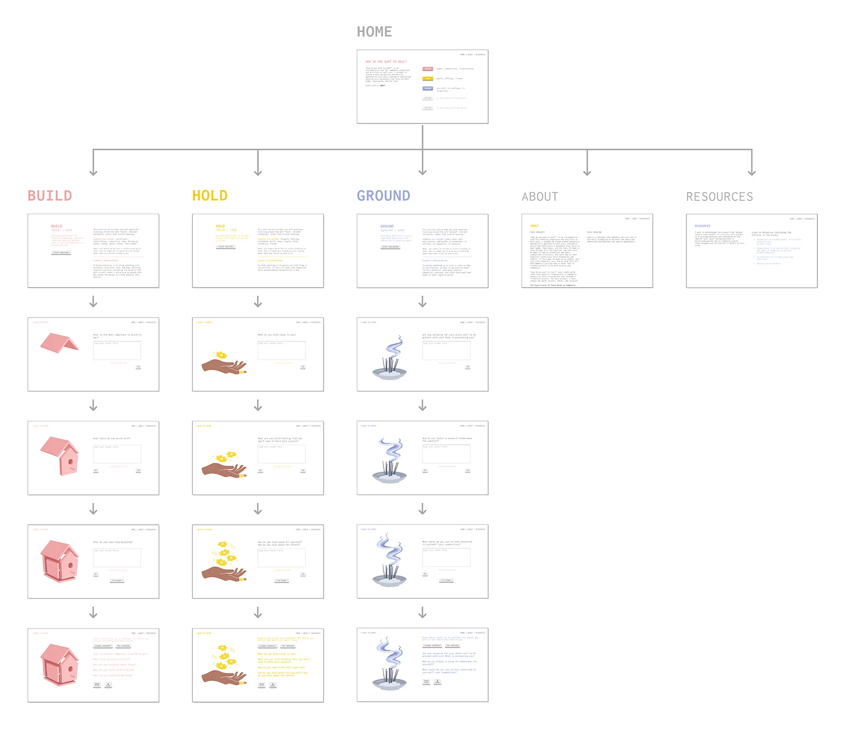 site flow.jpg